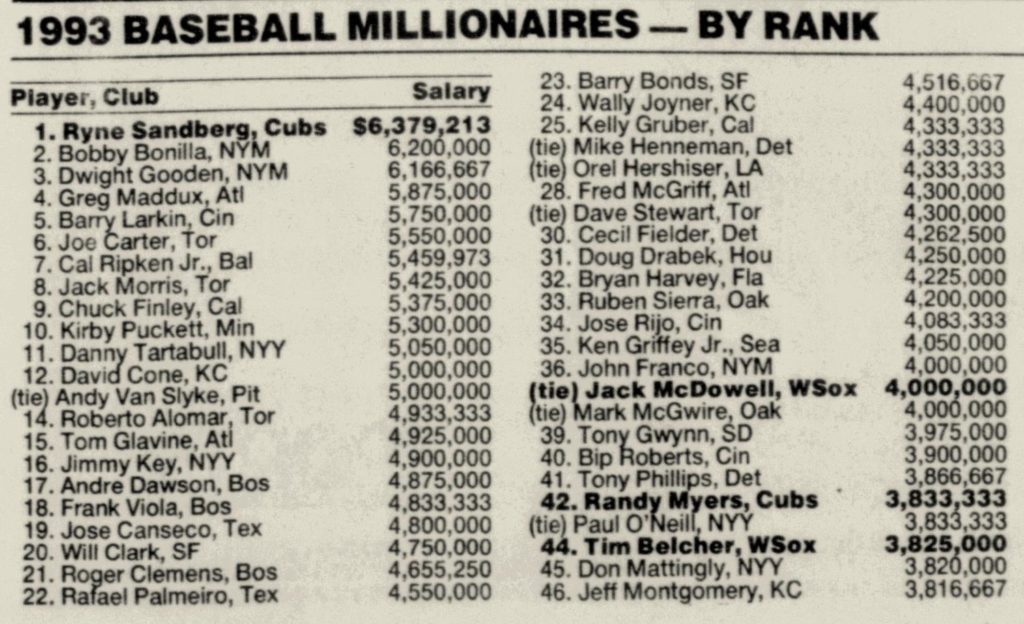 Baseball Millionaires Ranking